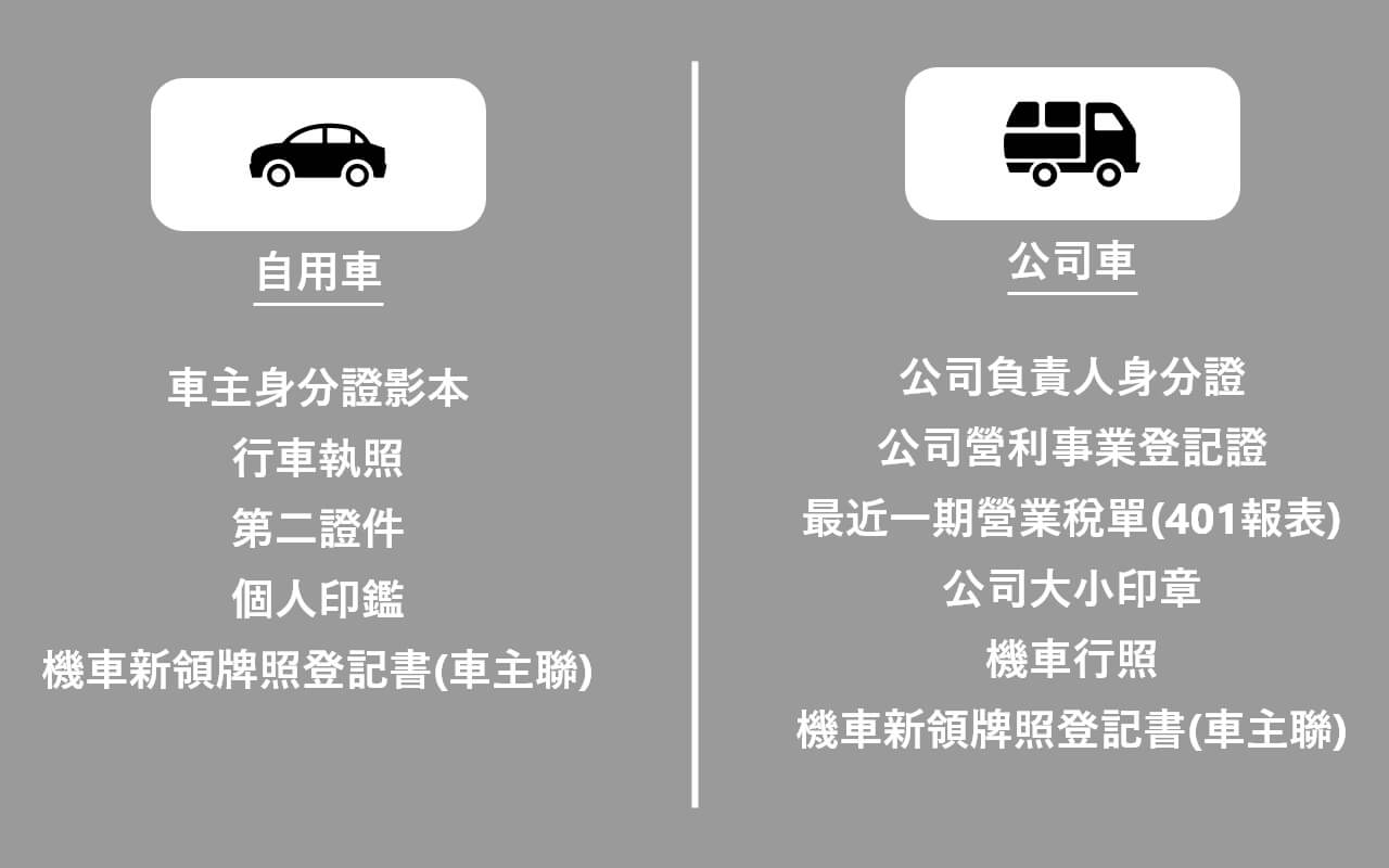 自用車、公司車汽機車借款